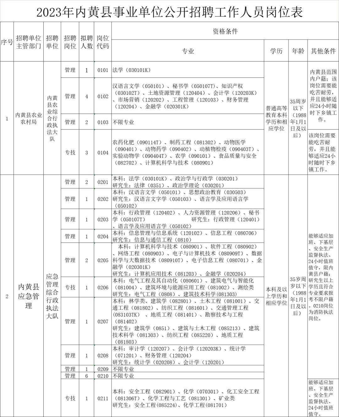 内黄县最新招聘动态及其社会影响分析