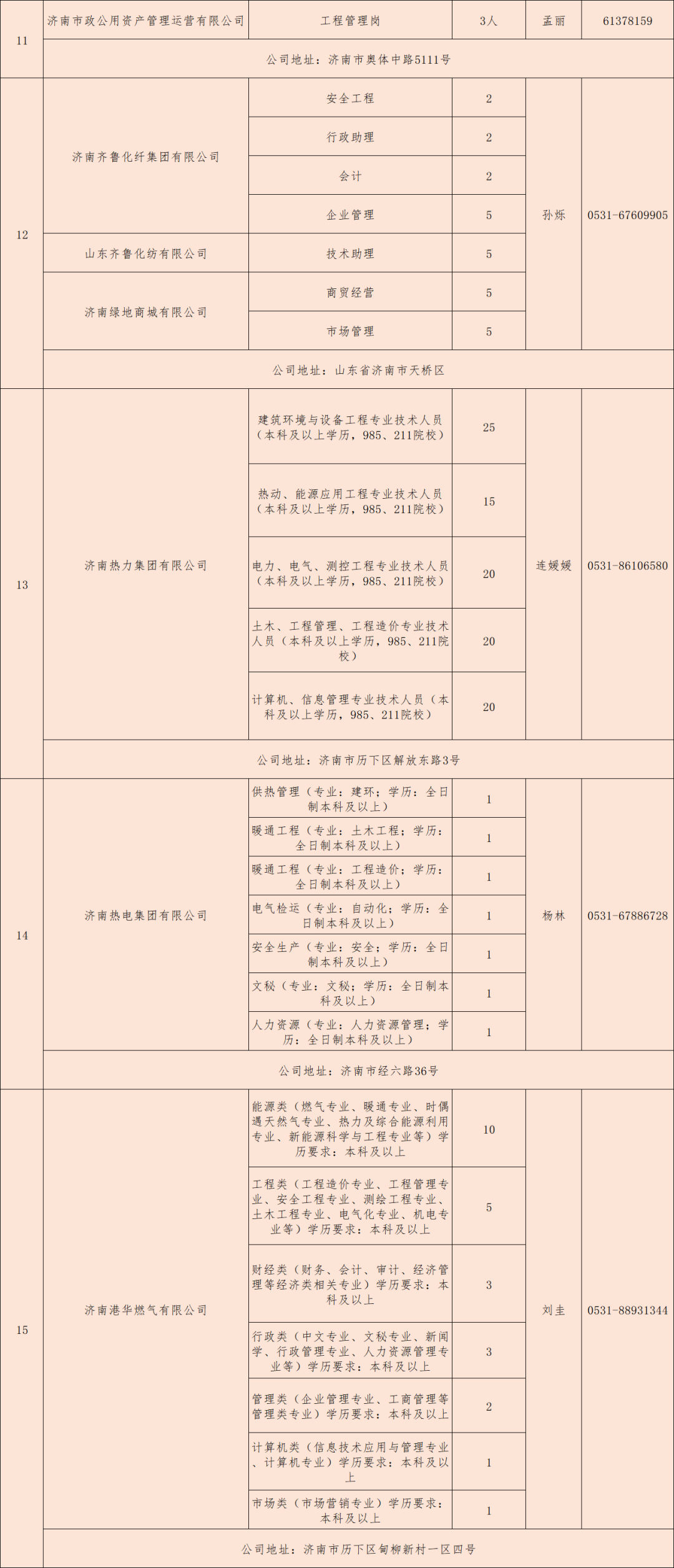 济南工厂最新招聘信息及其产业影响分析