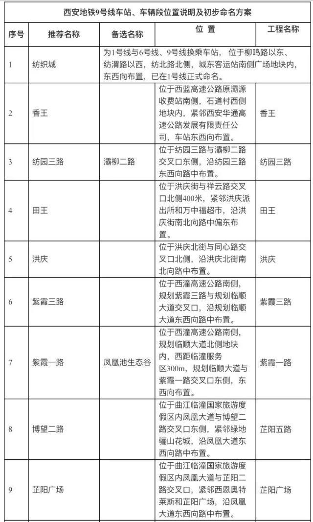 西安南客站最新消息深度解读