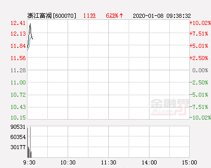 浙江富润股票最新消息深度解读与分析