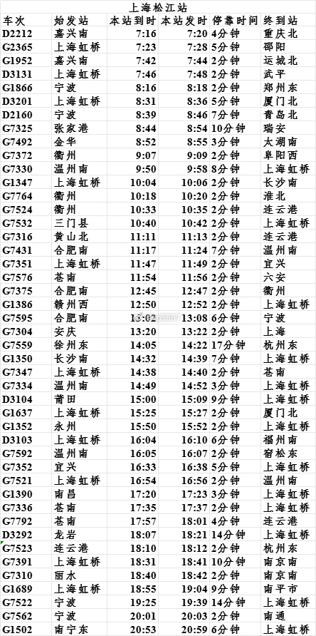 上海小火车最新时刻表全面解析