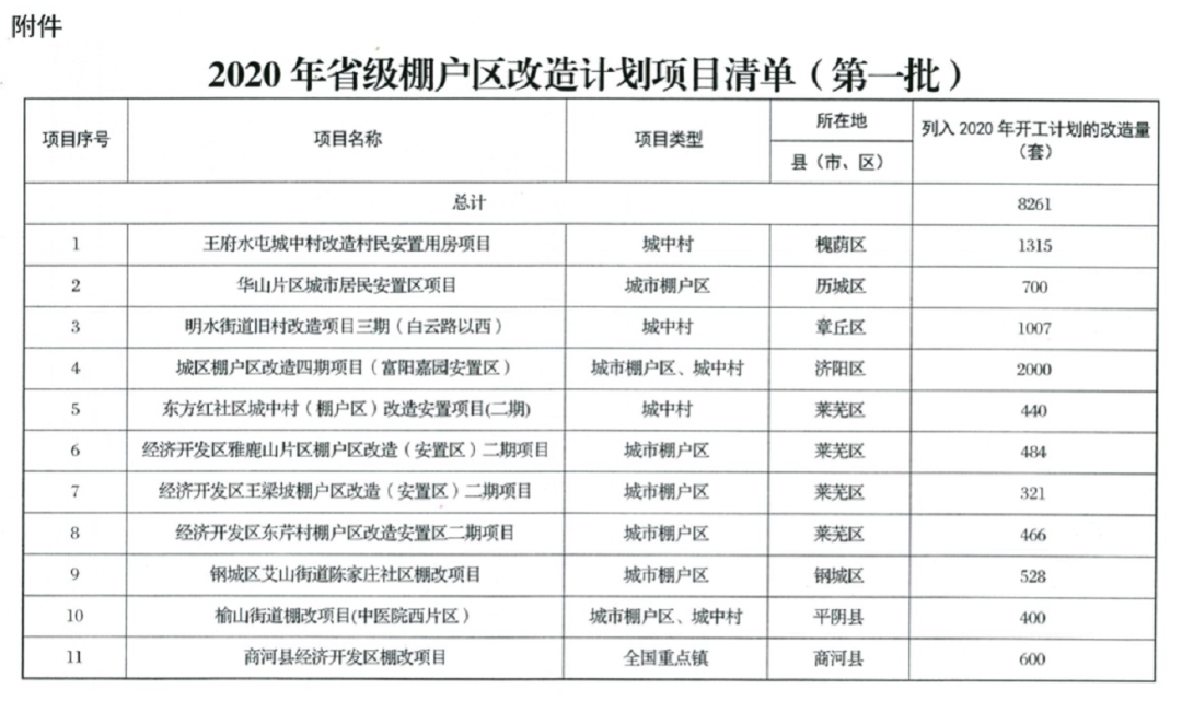 济南旧村改造最新政策解析