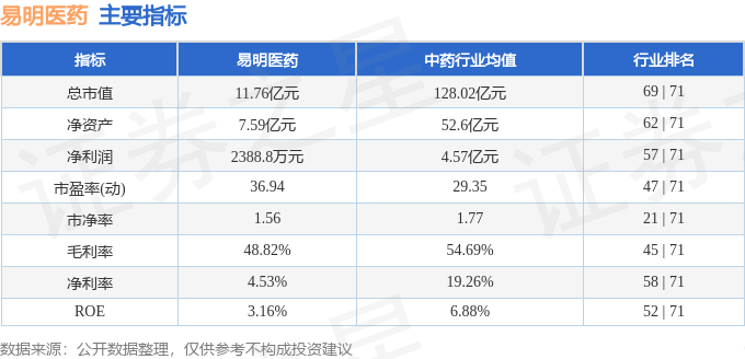 易明药业最新消息全面解读与分析