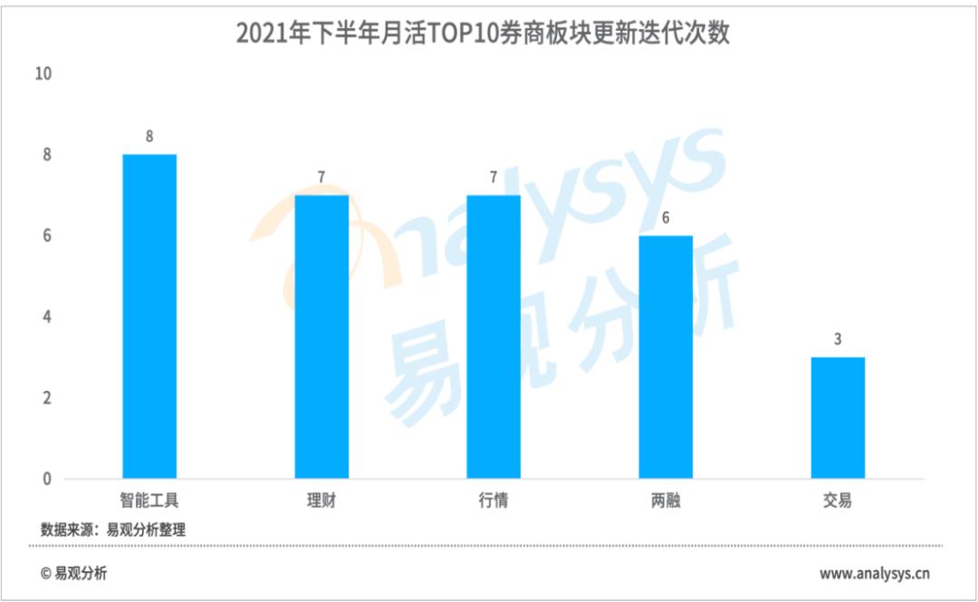 蜻蜓点金最新版本，金融科技的全新探索体验