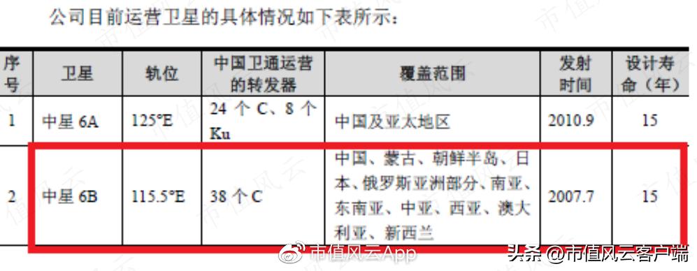 中星6B卫星最新参数与技术特性详解（XXXX年分析）